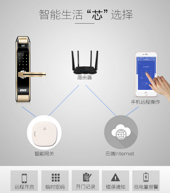 ENS smart door lock, no "lock" can not, only willing to look after you