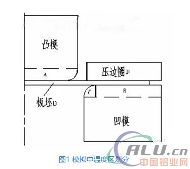 æ¨¡å…·æ¸©åº¦å¯¹é“åˆé‡‘æ¿æ‹‰æ·±æ€§èƒ½çš„å½±å“