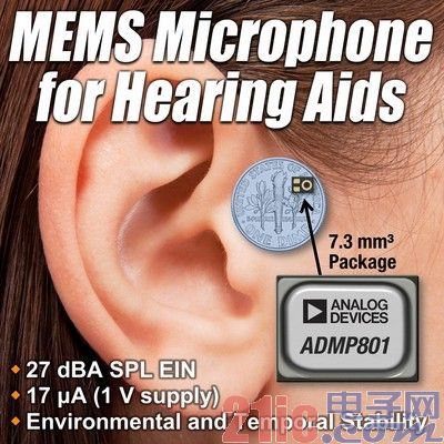 ADI Introduces Industry's Smallest MEMS Microphone for Hearing Aid Design