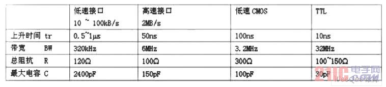 Selection of filter capacitors under various conditions