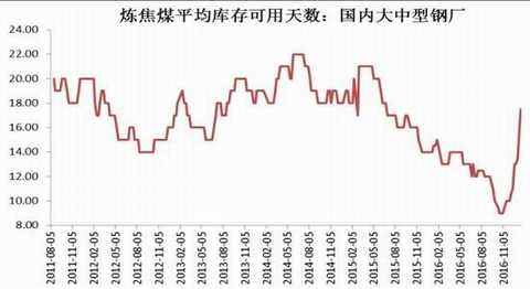 Cinda Futures: Inventory rises capacity