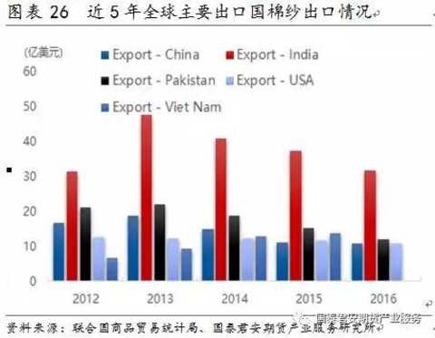 Preparing for a new breed: cotton yarn futures trading manual