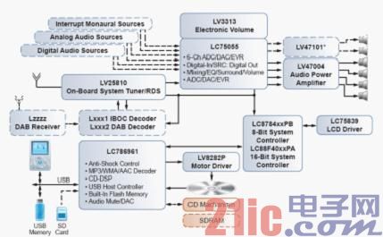 Figure 3: Audio Entertainment System Solution.jpg