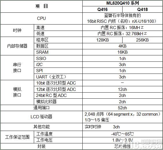 Specification summary.jpg