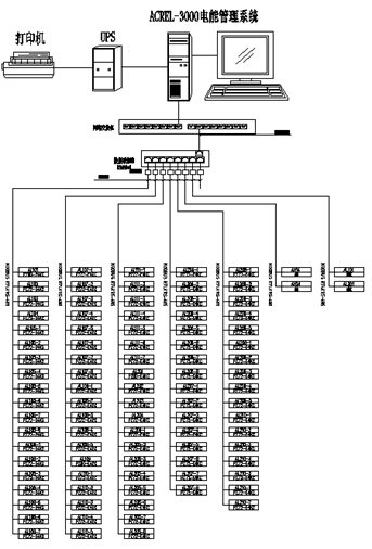 China Hardware Business Network