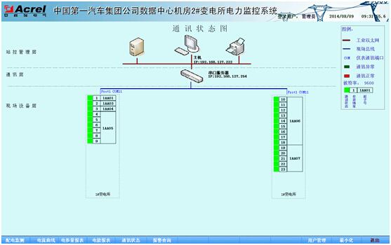 China Hardware Business Network