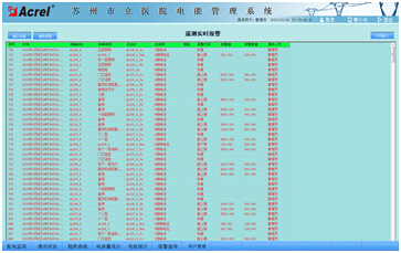 China Hardware Business Network