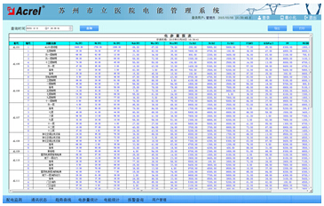 China Hardware Business Network