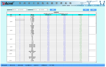 China Hardware Business Network