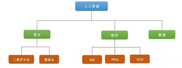 äººå·¥æ™ºèƒ½æ—¶ä»£ï¼ŒGPUè¿Žæ¥å‘å±•æ–°å¥‘æœº