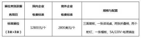 2018ä¸Šæµ·å›½é™…æ ¡æœÂ·å›­æœå±•è§ˆä¼š â€”â€” è‡´åŠ›Â·ç¾Žå¥½æ ¡å›­