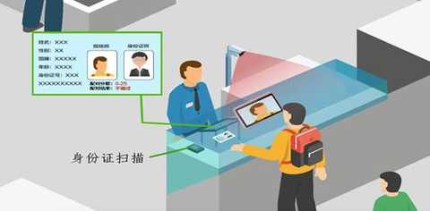 Beijing Capital Airport Face Recognition System