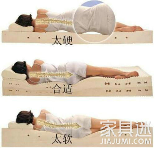 Suitable mattress for yourself
