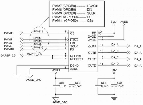 TLV5614 interface circuit