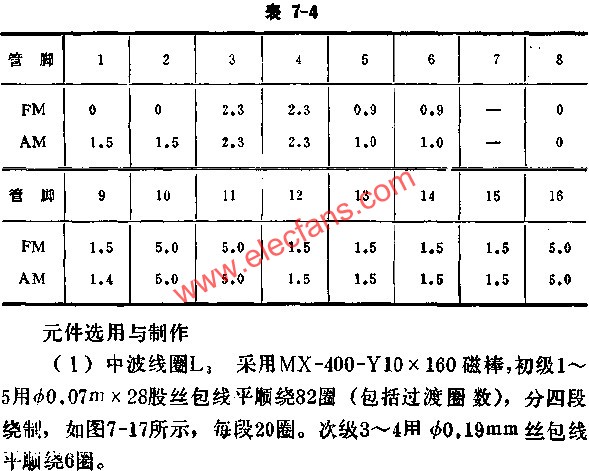 The voltage of each foot to ground when the D7640 has no signal 