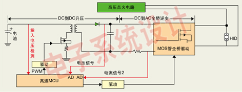 Schematic diagram of the Shiqiang Telecom HID ballast solution.