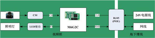 Figure 3 M6G2C size diagram