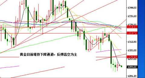 Gold rebounded from around 1281 to $1,292. There were no surprises or surprises, mainly because this week will be in a low-level shock. The dollar will not end easily, nor will it fall so fast.