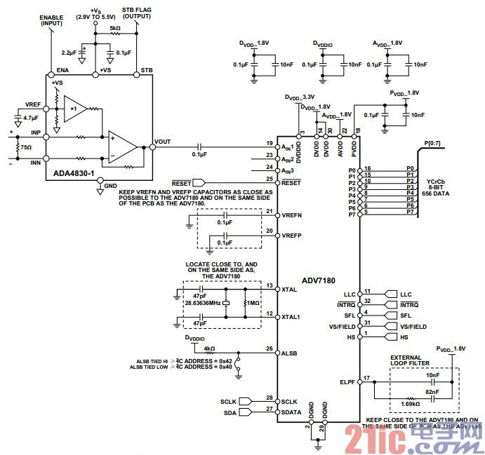 Figure 1. Robust differential video receiver with ADA4830-1 and ADV7180 (all connections and decoupling not shown)