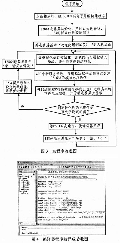 Design of Vehicle Anti-drunk Driving Safety System Based on MSP430