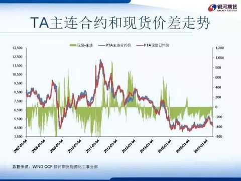 PTAå¥—åˆ©å®žæˆ˜æ•™ç¨‹ï¼šåœ¨ä¸ç¡®å®šä¸­å¯»æ‰¾ç¡®å®š