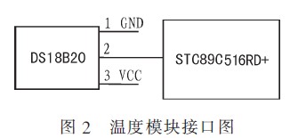Interface circuit between temperature module and main control CPU