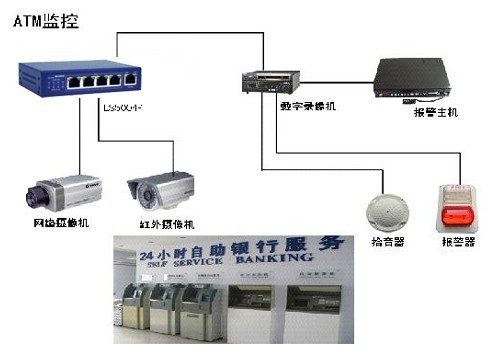 ATM monitoring