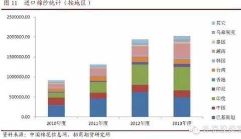 Prepared for cotton yarn futures: the most comprehensive report on cotton yarn futures and cotton yarn basics