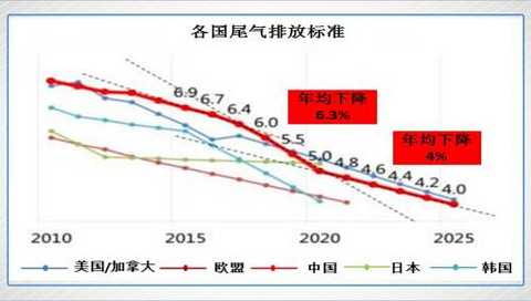 Research shows that about 75% of fuel consumption is related to vehicle weight. For every 10% reduction in vehicle quality, fuel consumption is reduced by 8% and emissions are reduced by 4%. Therefore, under the rapid development of China's auto industry, especially the development of new energy vehicles, on the one hand, we need innovation from the provision of energy. It is called â€œopen sourceâ€, but it is also a very important proposition in the light weight of automobiles. The so-called "throttle". How to effectively "open source and reduce expenditure" is the key target of the research in the automotive industry.