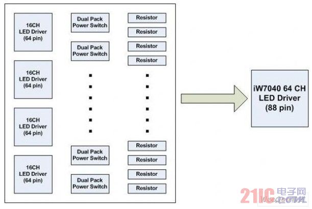 64-channel fully integrated LED area backlight driver chip