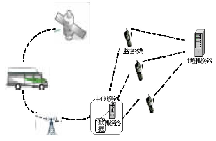 Figure 1 In-vehicle monitoring management system architecture