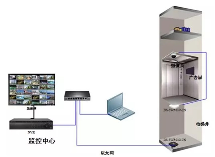 Wireless bridge