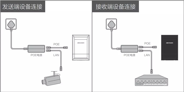 Wireless bridge