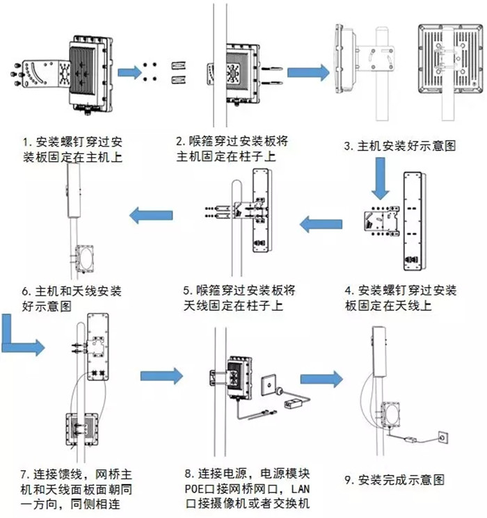 Wireless bridge