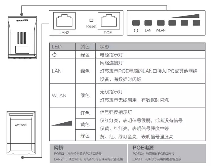 Wireless bridge