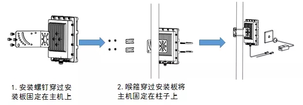 Wireless bridge