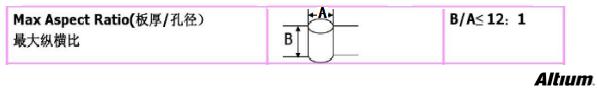 Problems that Should Be Paid Attention to When PCB Design Success or Failure