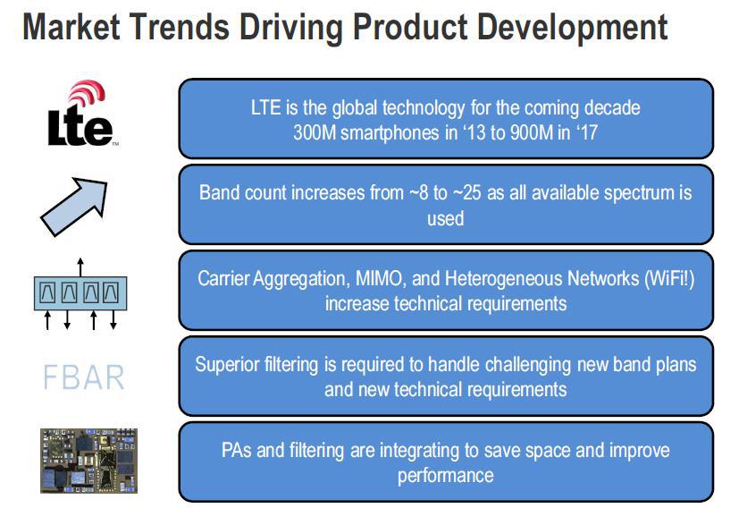 Trends in technology evolution of smartphones