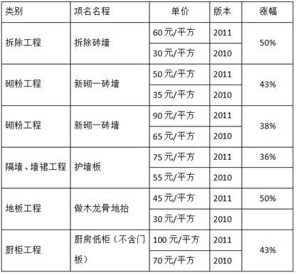 æ¶¨å¹…è¾ƒå¤§é¡¹ç›®