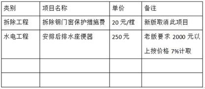 æ–°å¢žé¡¹ç›®