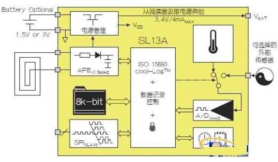 æµ…è°ˆNFCæž¶æž„ä¸Žè¿ä½œæ¨¡å¼ å¼€æ‹“æ— é™åˆ›æ–°å¯èƒ½