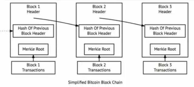 Is there a difference between virtual currency and cryptocurrency? Learn the blockchain vocabulary and keep up with the trend!