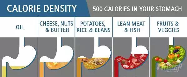 These "empty calorie" foods should be eaten less! Destroying body and health is their