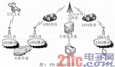 Design of Intelligent Bus Stop Display System Based on GPRS