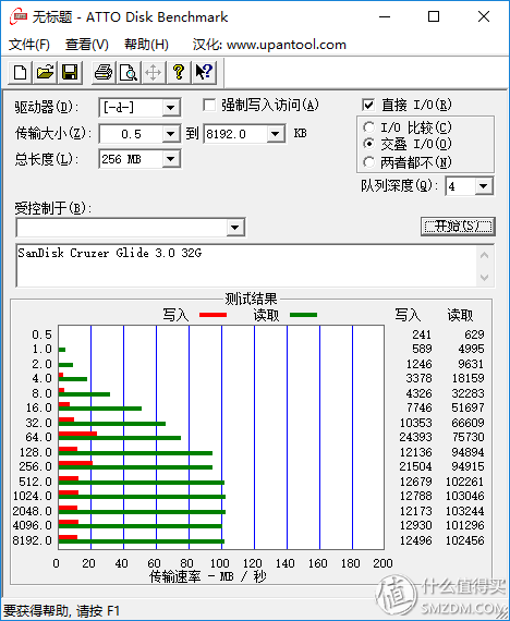 ATTO Results