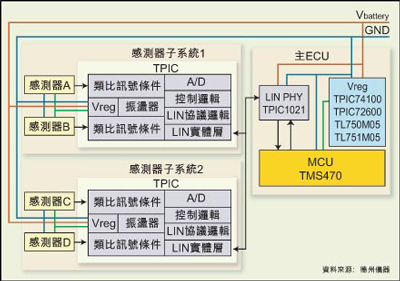 LIN-based sensor system architecture