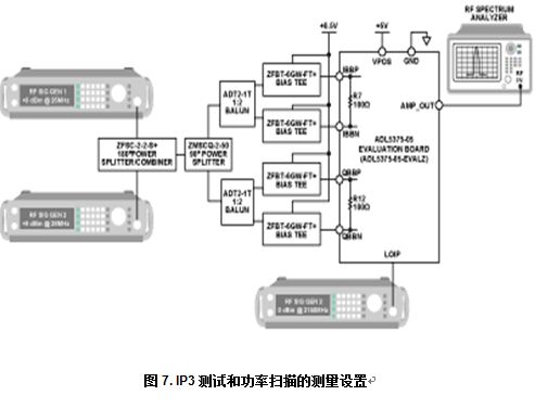 Provides fixed power gain at the output of the IQ modulator