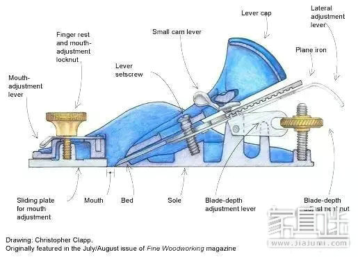 Woodworking plane