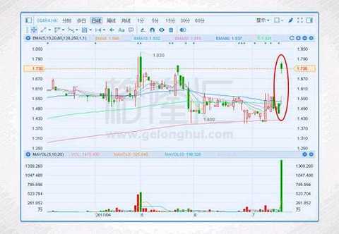 Jianfu Group (00464.HK) announced that on July 17, 2017, the Vendors, Zhongyun Capital (the Offeror) entered into a share purchase agreement with China Investment, pursuant to which the Offeror has conditionally agreed to acquire and the Sellers It is conditionally agreed to sell 268.39 million shares, representing approximately 64.26% of the entire issued share capital of the company, and the total consideration is approximately HK$458 million. Completion will take place on the completion date.