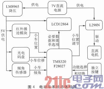 Design of electric vehicle slab tracking system based on TMS320F28027